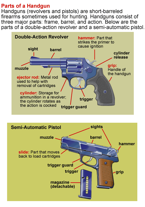 animated handgun